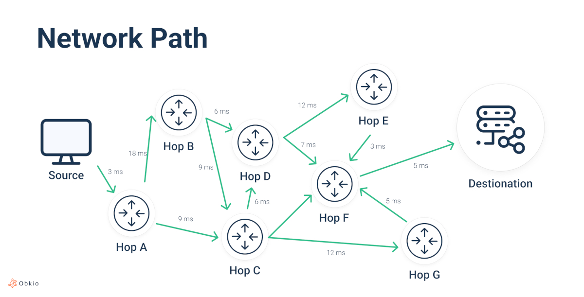 Network Path monitoring Network Path monitoring